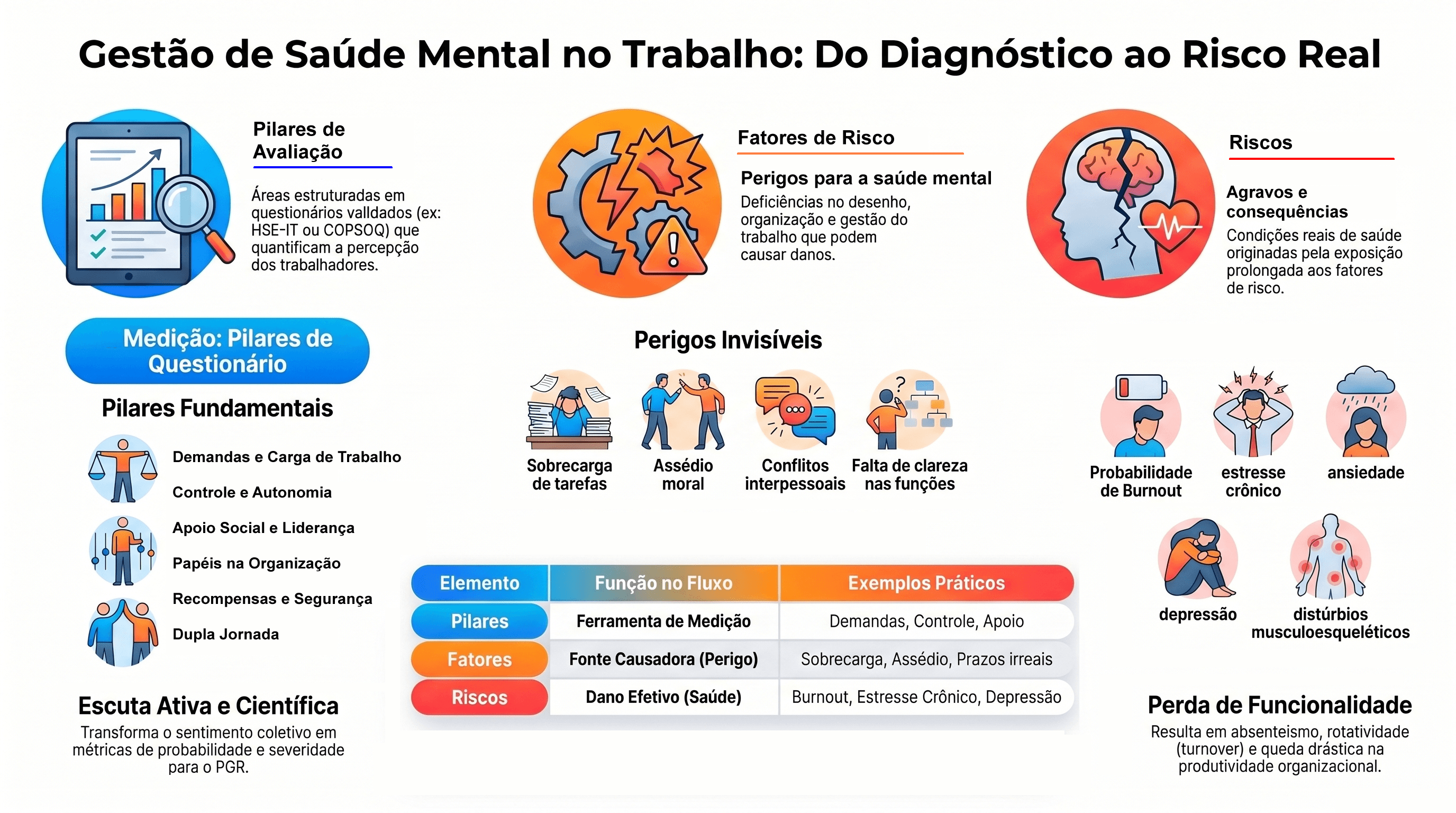 Infográfico Geral de Gestão de Riscos