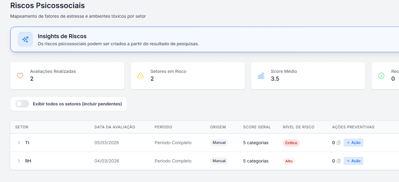 Inventário de Riscos Psicossociais