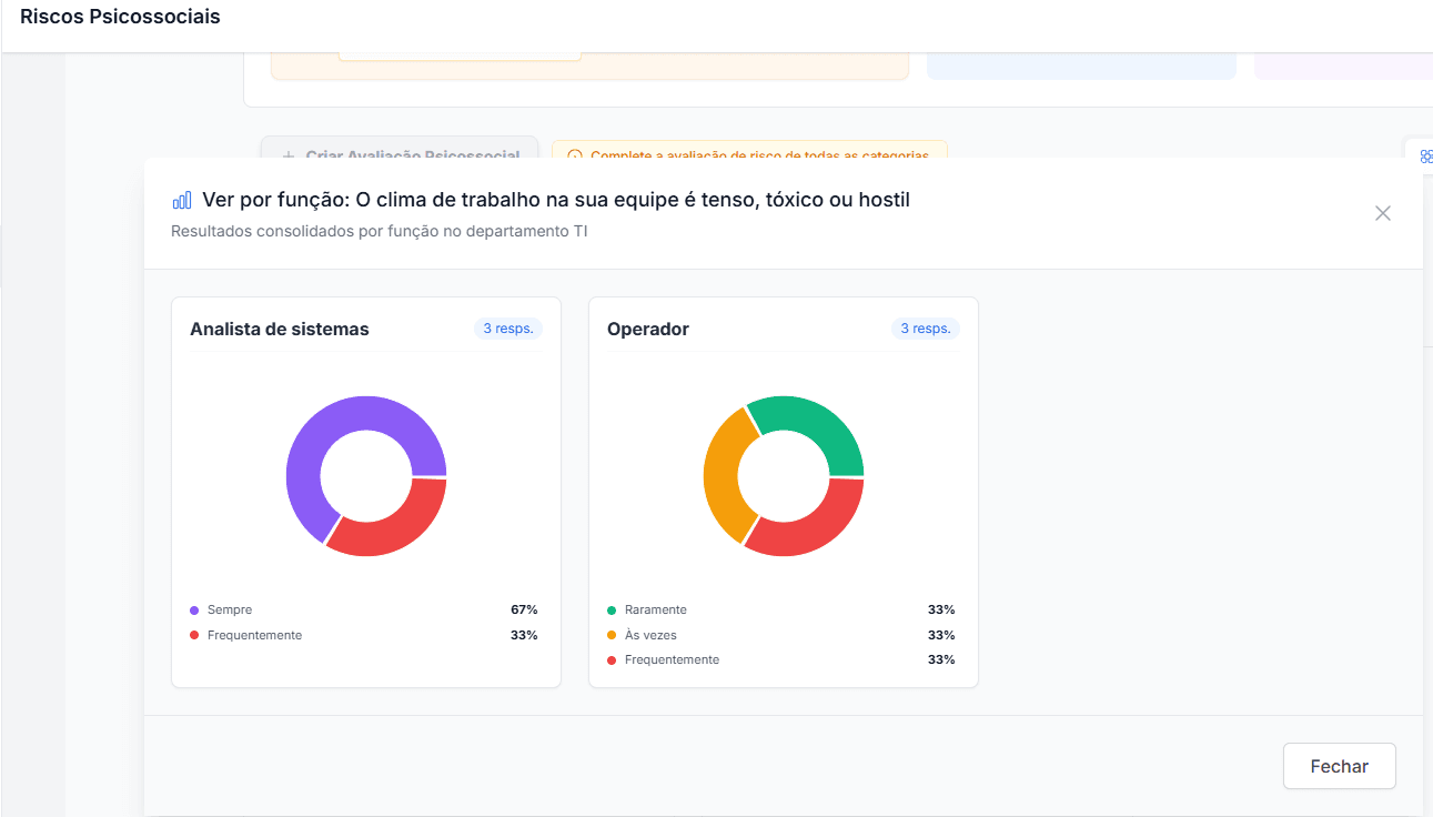 4. Inteligência em Riscos Psicossociais